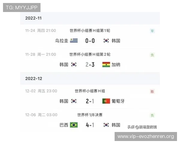 世界杯南非韩国出线形势最新分析:晋级概率与比赛关键点解读 世界杯南非韩国出线形势最新分析:晋级概率与比赛关键点解读