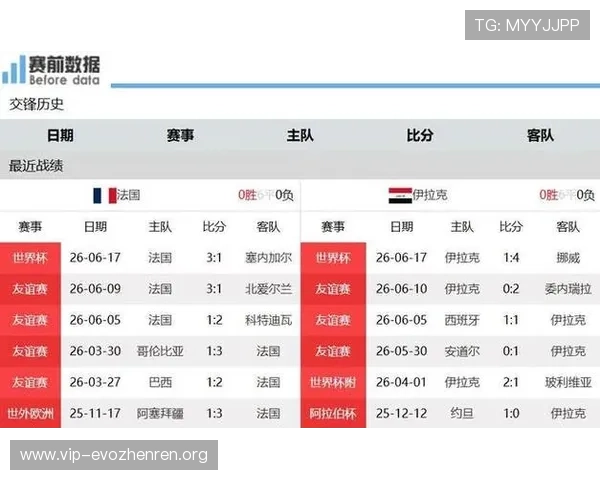 2026年世界杯法国与伊拉克小组赛实力对比：球队阵容与战术特点详解