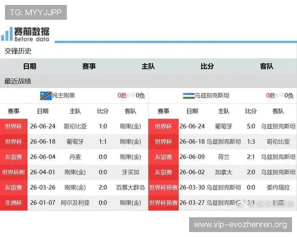 世界杯哥伦比亚对阵刚果民主共和国比赛胜负平分析与预测指南